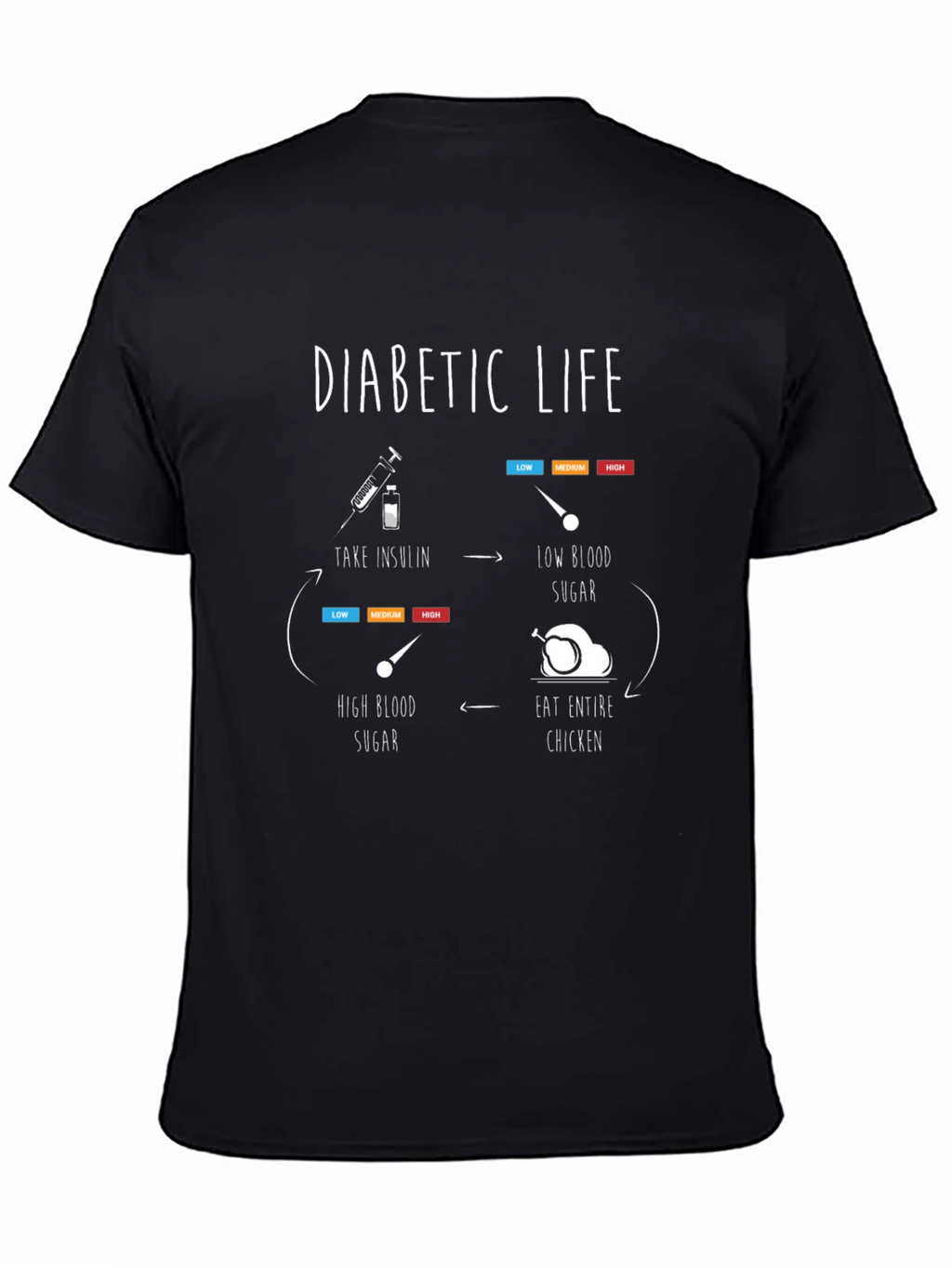 Diabetic Life Cycle Black T-Shirt