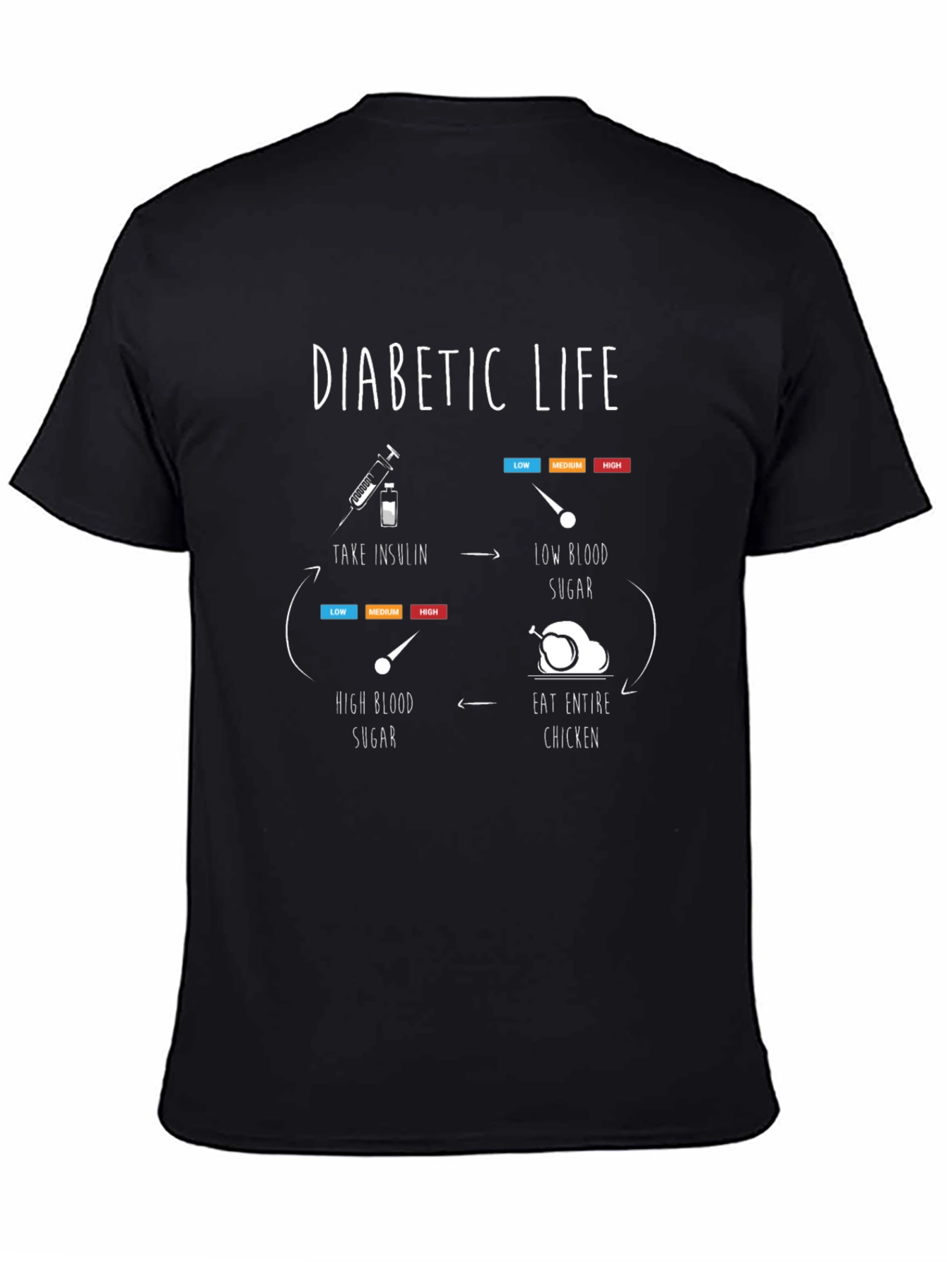 Diabetic Life Cycle Black T-Shirt