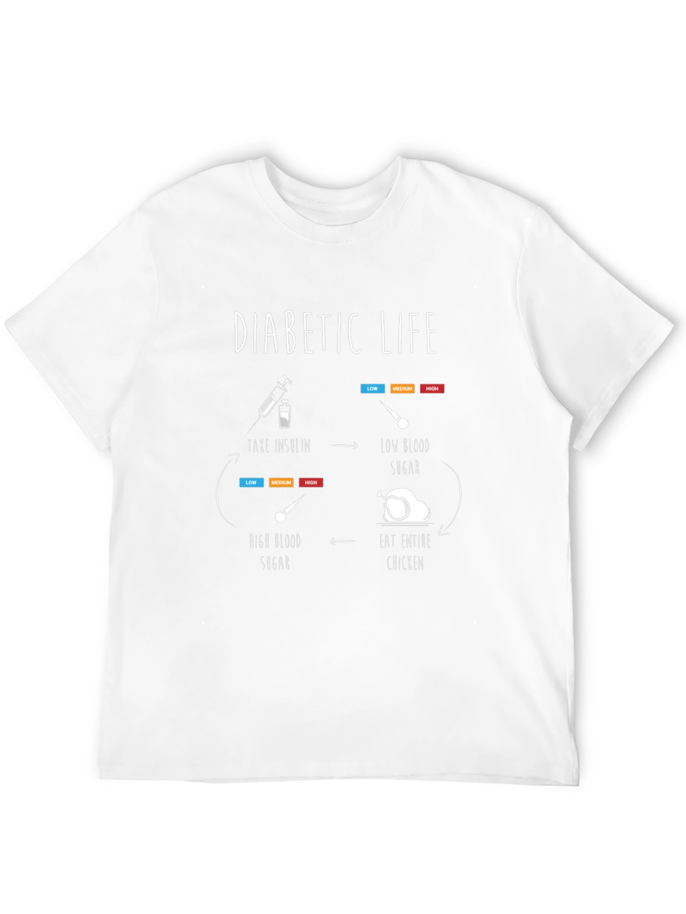 Diabetic Life Cycle Black T-Shirt