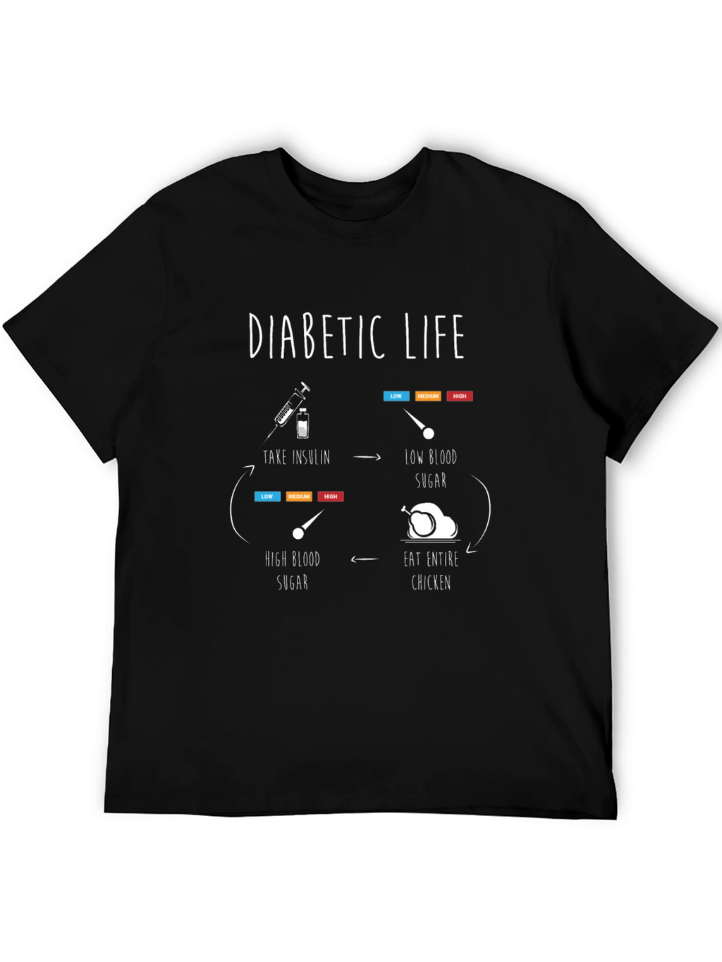 Diabetic Life Cycle Black T-Shirt