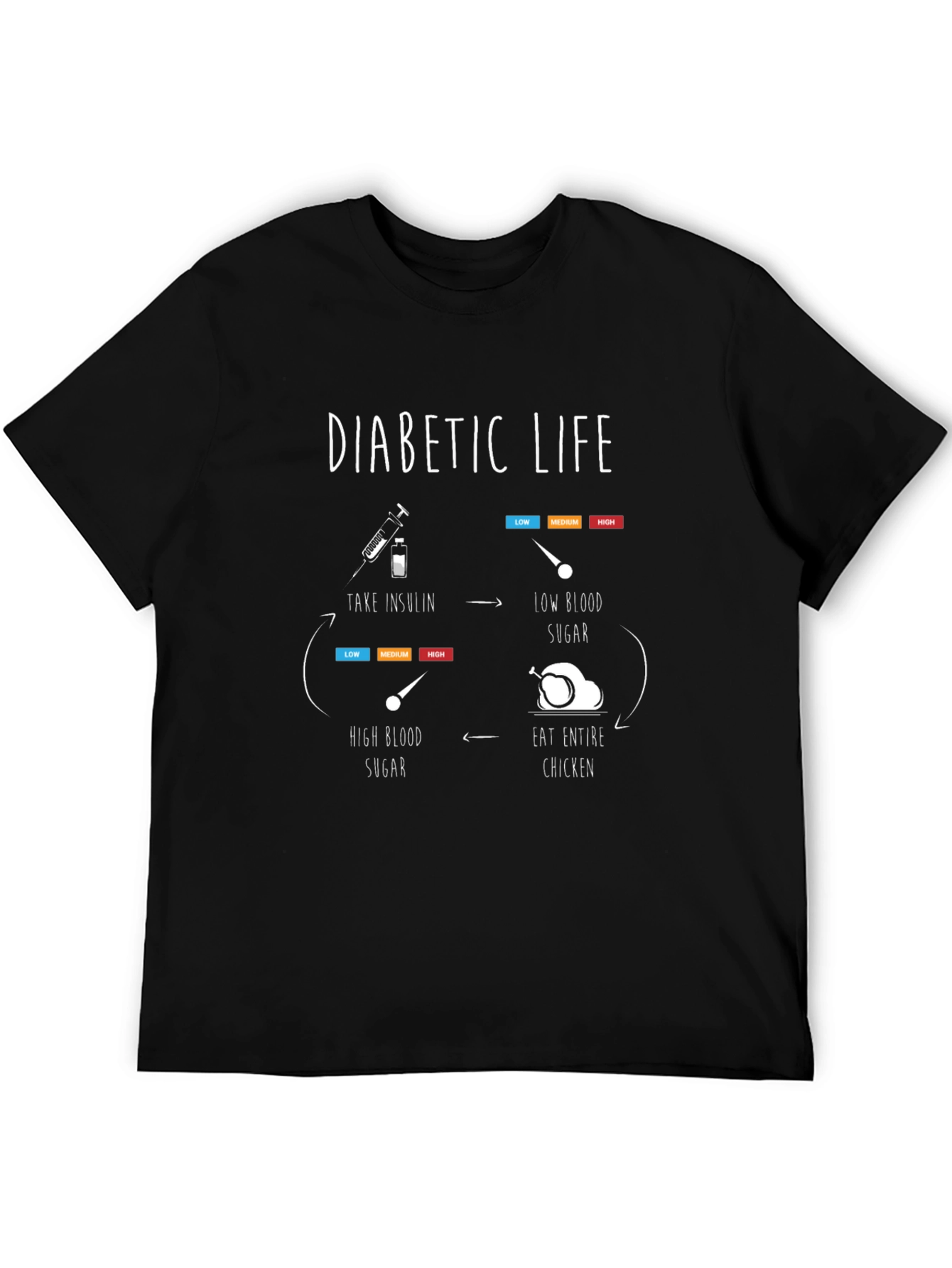 Diabetic Life Cycle Black T-Shirt