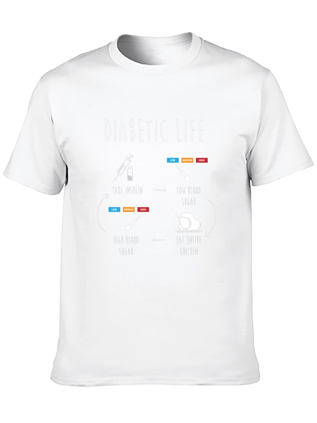 Diabetic Life Cycle Black T-Shirt