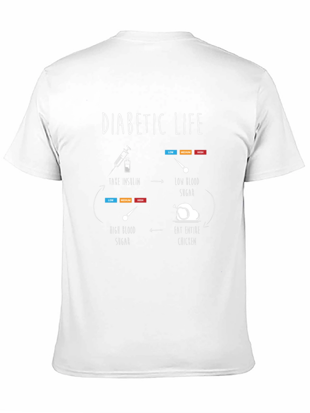 Diabetic Life Cycle Black T-Shirt