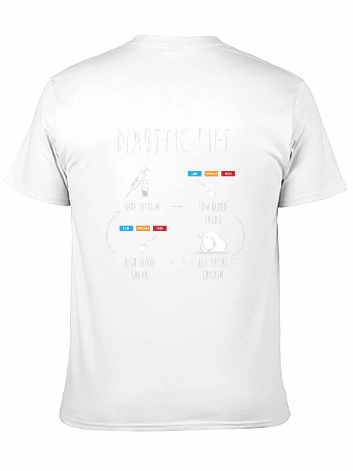 Diabetic Life Cycle Black T-Shirt