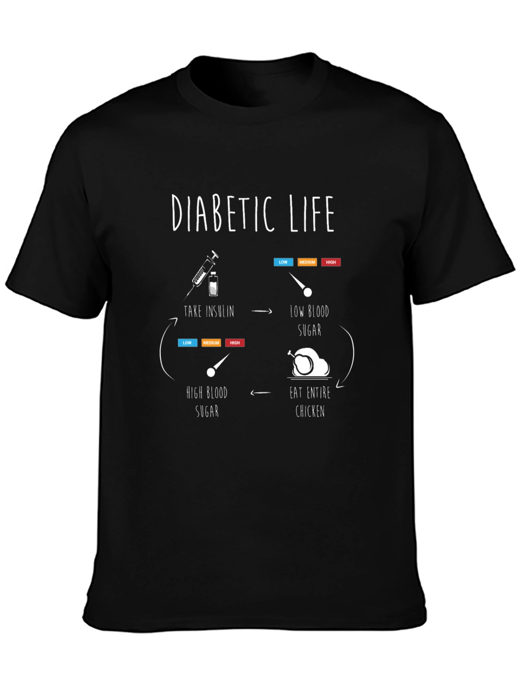 Diabetic Life Cycle Black T-Shirt