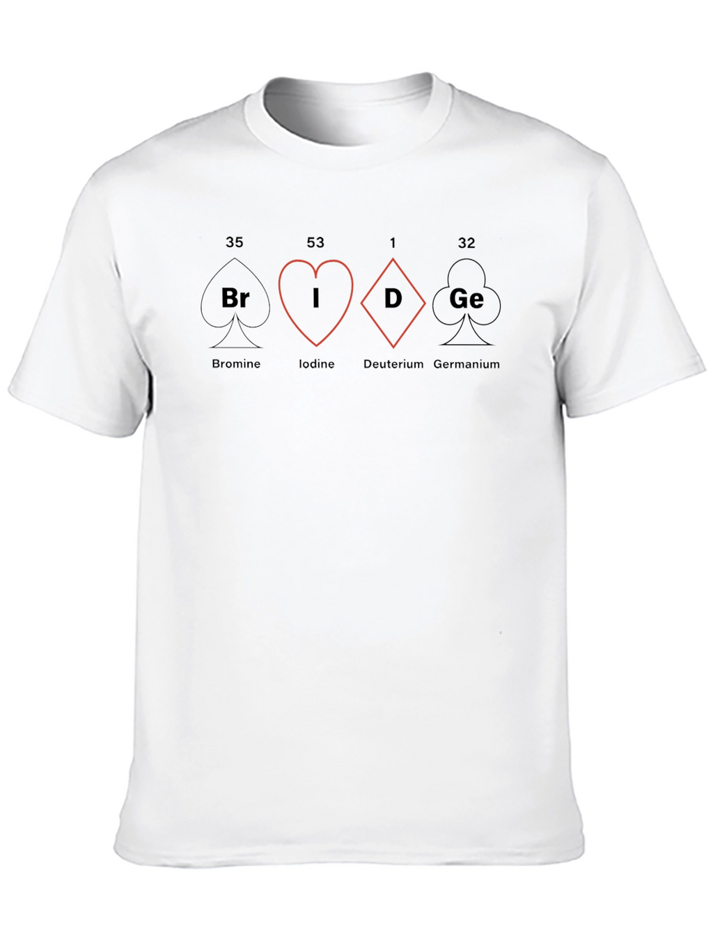 Periodic Table of Elements  Black T-Shirt