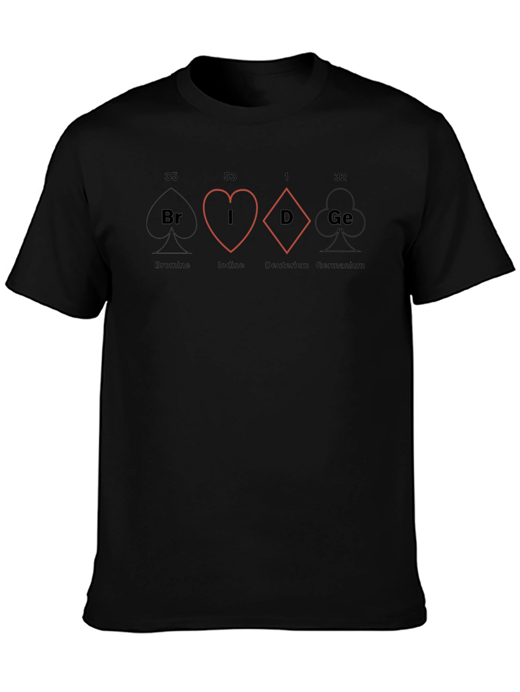 Periodic Table of Elements  Black T-Shirt