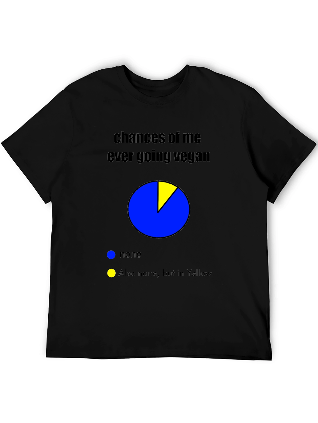 Vegan Humor T-Shirt - Chances of Going Vegan Pie Chart