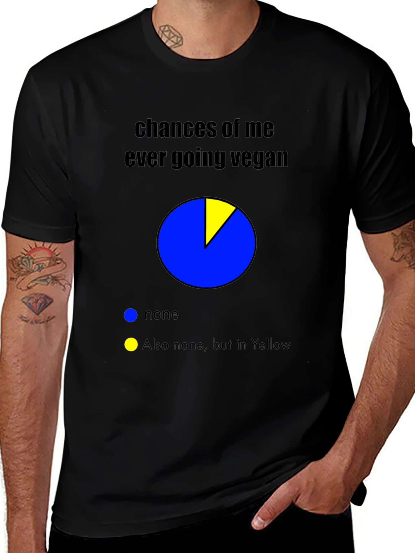 Vegan Humor T-Shirt - Chances of Going Vegan Pie Chart