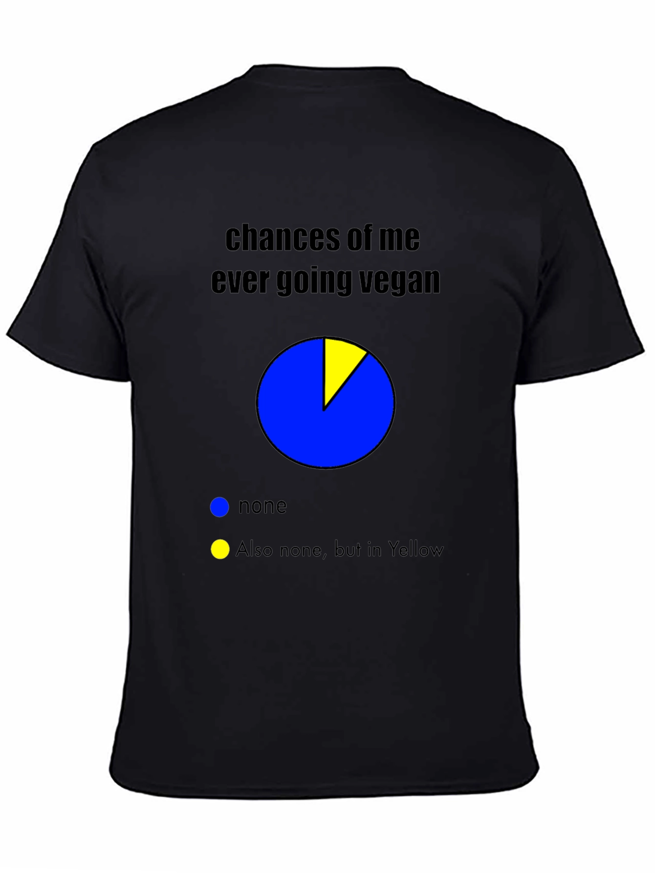 Vegan Humor T-Shirt - Chances of Going Vegan Pie Chart