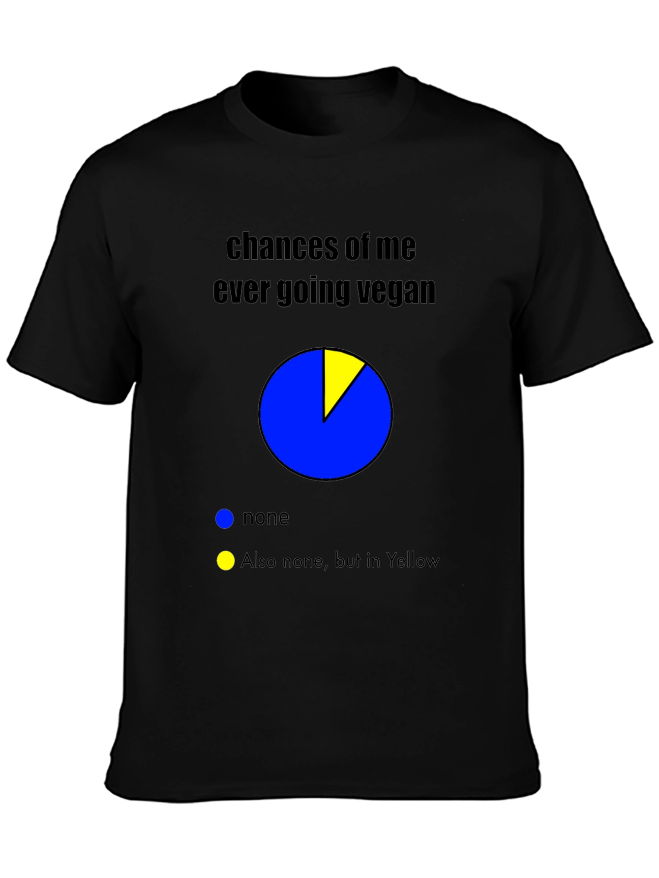 Vegan Humor T-Shirt - Chances of Going Vegan Pie Chart