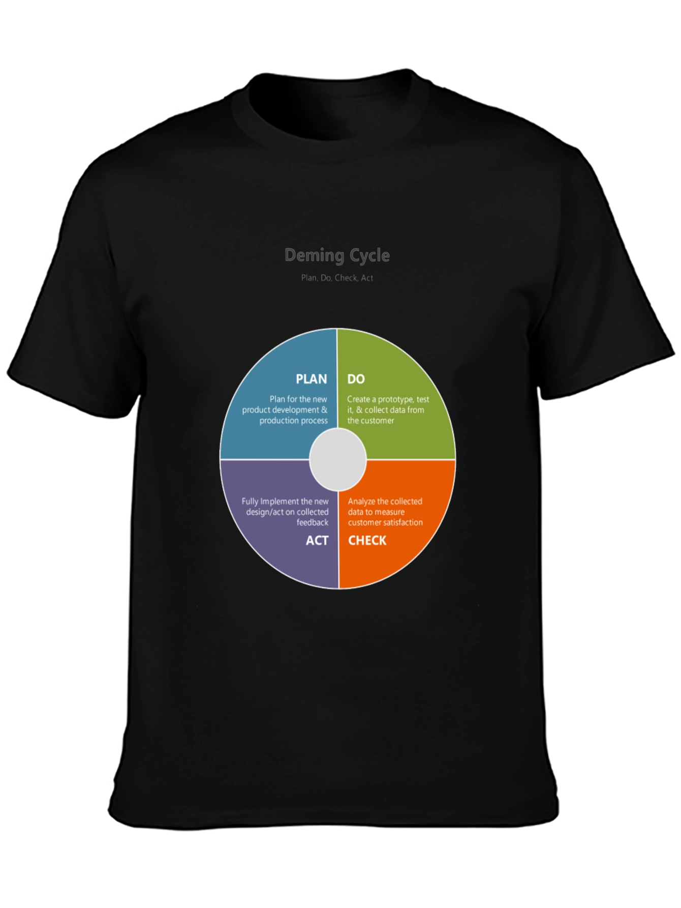 Deming Cycle T-Shirt - Plan Do Act Check