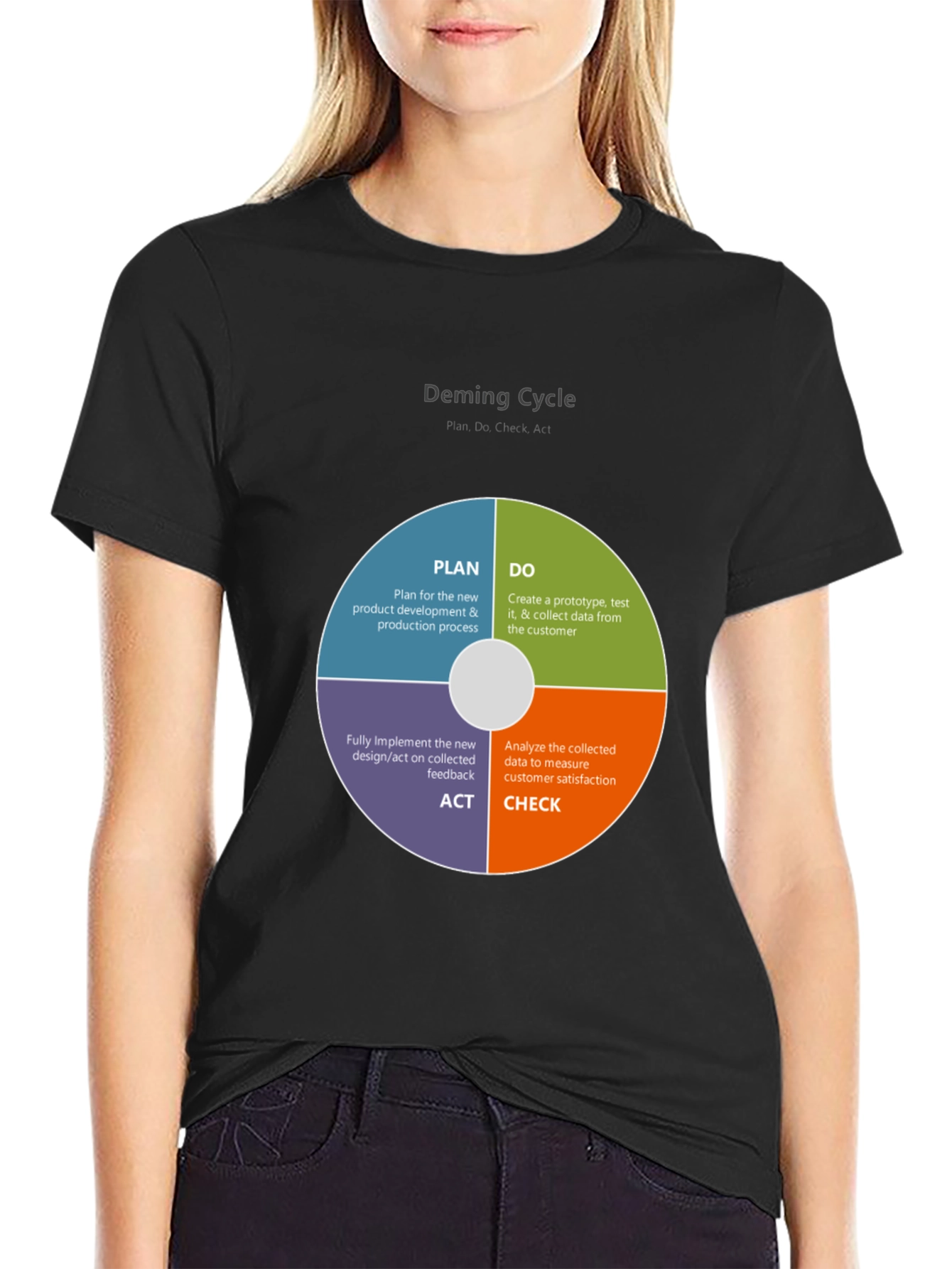 Deming Cycle T-Shirt - Plan Do Act Check